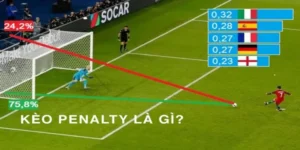 Cách Chơi Kèo Penalty Hiệu Quả Tăng Cơ Hội Chiến Thắng Cho Người Mới